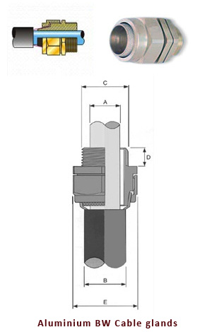 BW Cable glands Aluminium