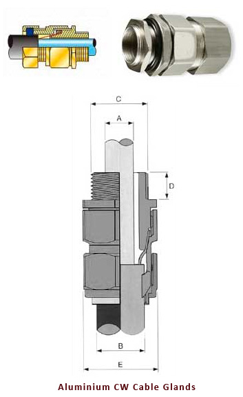 CW Cable Glands Aluminium